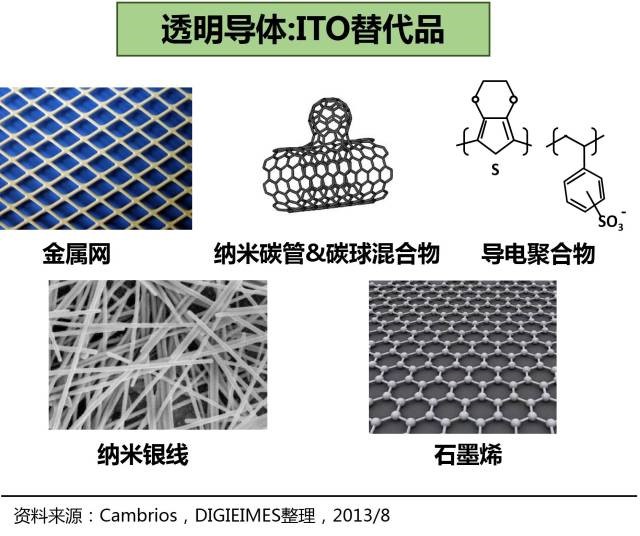 纳米银线助力柔性屏幕 中国打破透明触摸屏垄断的突围之路